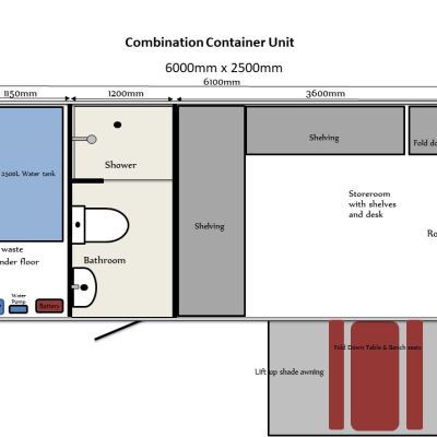 Self-Contained Site Solution